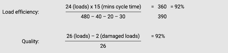 Measured-Improvement_content_images_3.1